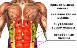 Упражнения стоя для живота и боков