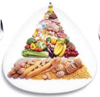 Диета для парня 20 лет