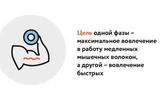 Негативная фаза бодибилдинг