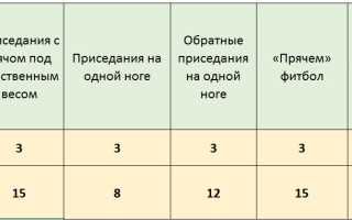 Упражнения для ног на фитболе
