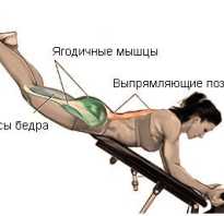 Тренажер для обратной гиперэкстензии