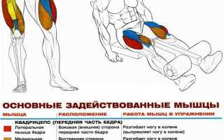 Упражнение разгибание бедра