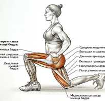 Упражнения от целлюлита на ногах и попе