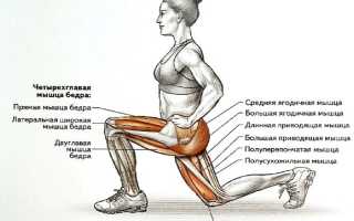 Упражнения от целлюлита на ногах и попе