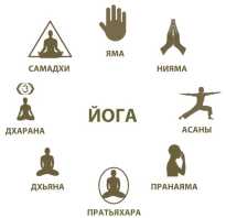 Хатха йога для начинающих позы