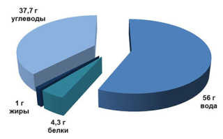 Молоко после тренировки для похудения
