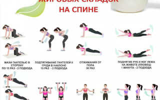Как избавиться от складок на спине упражнения