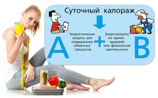 Калькулятор базового расхода калорий