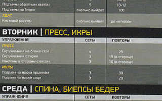 Застой в бодибилдинге